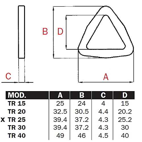 Stabiler Kunststoff-Dreieck-Ring/Triangel TR für 25mm Gurtband, Ringe